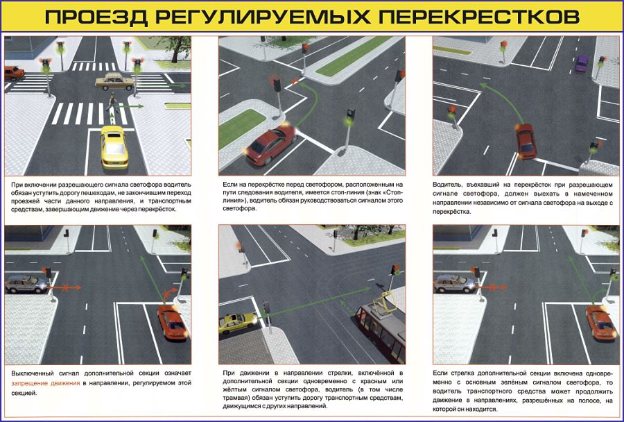 При повороте налево или развороте по зеленому сигналу светофора схема