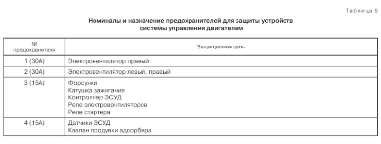 Предохранители нива 21214 инжектор