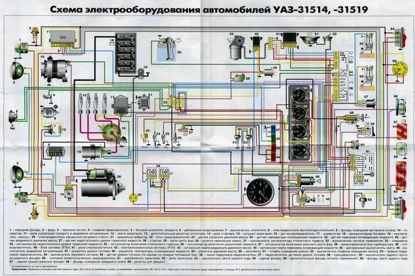 Главное реле уаз буханка