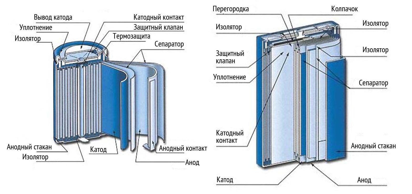 Никель кадмиевые аккумуляторы схема